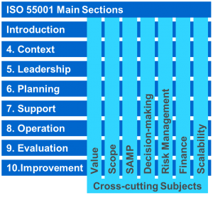 iso55000